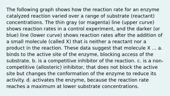 The following graph shows how the reaction rate for an enzyme catalyzed reaction varied over a range of substrate (reactant) concentrations. The thin gray (or magenta) line (upper curve) shows reaction rates in a control experiment, and the darker (or blue) line (lower curve) shows reaction rates after the addition of a small molecule (called X) that is neither a reactant nor a product in the reaction. These data suggest that molecule X ... a. binds to the active site of the enzyme, blocking access of the substrate. b. is a competitive inhibitor of the reaction. c. is a non-competitive (allosteric) inhibitor, that does not block the active site but changes the conformation of the enzyme to reduce its activity. d. activates the enzyme, because the reaction rate reaches a maximum at lower substrate concentrations.