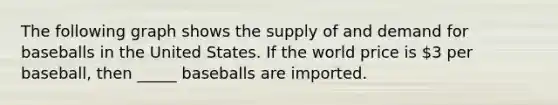 The following graph shows the supply of and demand for baseballs in the United States. If the world price is 3 per baseball, then _____ baseballs are imported.