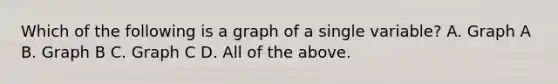 Which of the following is a graph of a single​ variable? A. Graph A B. Graph B C. Graph C D. All of the above.