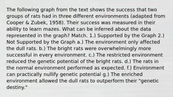 The following graph from the text shows the success that two groups of rats had in three different environments (adapted from Cooper & Zubek, 1958). Their success was measured in their ability to learn mazes. What can be inferred about the data represented in the graph? Match. 1.) Supported by the Graph 2.) Not Supported by the Graph a.) The environment only affected the dull rats. b.) The bright rats were overwhelmingly more successful in every environment. c.) The restricted environment reduced the genetic potential of the bright rats. d.) The rats in the normal environment performed as expected. f.) Environment can practically nullify genetic potential g.) The enriched environment allowed the dull rats to outperform their "genetic destiny."