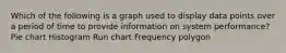 Which of the following is a graph used to display data points over a period of time to provide information on system performance? Pie chart Histogram Run chart Frequency polygon