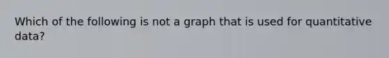 Which of the following is not a graph that is used for quantitative data?