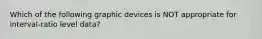 Which of the following graphic devices is NOT appropriate for interval-ratio level data?