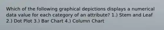 Which of the following graphical depictions displays a numerical data value for each category of an attribute? 1.) Stem and Leaf 2.) <a href='https://www.questionai.com/knowledge/kjMSz3dOjW-dot-plot' class='anchor-knowledge'>dot plot</a> 3.) <a href='https://www.questionai.com/knowledge/kdDMLVsZUp-bar-chart' class='anchor-knowledge'>bar chart</a> 4.) Column Chart