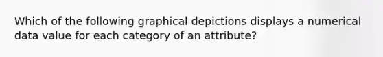 Which of the following graphical depictions displays a numerical data value for each category of an attribute?