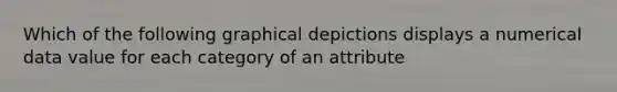 Which of the following graphical depictions displays a numerical data value for each category of an attribute