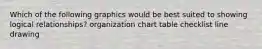 Which of the following graphics would be best suited to showing logical relationships? organization chart table checklist line drawing