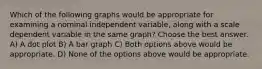 Which of the following graphs would be appropriate for examining a nominal independent variable, along with a scale dependent variable in the same graph? Choose the best answer. A) A dot plot B) A bar graph C) Both options above would be appropriate. D) None of the options above would be appropriate.