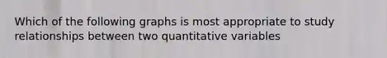 Which of the following graphs is most appropriate to study relationships between two quantitative variables