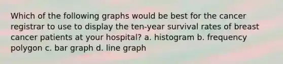 Which of the following graphs would be best for the cancer registrar to use to display the ten-year survival rates of breast cancer patients at your hospital? a. histogram b. frequency polygon c. bar graph d. line graph