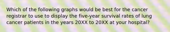 Which of the following graphs would be best for the cancer registrar to use to display the five-year survival rates of lung cancer patients in the years 20XX to 20XX at your hospital?