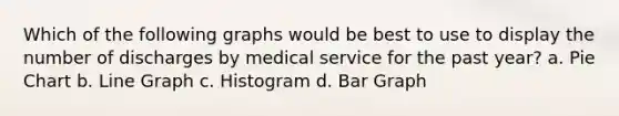 Which of the following graphs would be best to use to display the number of discharges by medical service for the past year? a. Pie Chart b. Line Graph c. Histogram d. Bar Graph