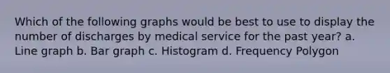 Which of the following graphs would be best to use to display the number of discharges by medical service for the past year? a. Line graph b. <a href='https://www.questionai.com/knowledge/kKndKXKlBK-bar-graph' class='anchor-knowledge'>bar graph</a> c. Histogram d. <a href='https://www.questionai.com/knowledge/khnu9aEyv1-frequency-polygon' class='anchor-knowledge'>frequency polygon</a>