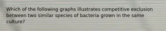 Which of the following graphs illustrates competitive exclusion between two similar species of bacteria grown in the same culture?