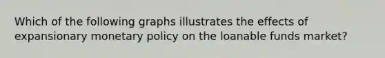 Which of the following graphs illustrates the effects of expansionary monetary policy on the loanable funds market?