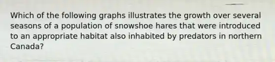 Which of the following graphs illustrates the growth over several seasons of a population of snowshoe hares that were introduced to an appropriate habitat also inhabited by predators in northern Canada?