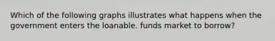Which of the following graphs illustrates what happens when the government enters the loanable. funds market to borrow?