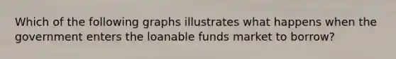Which of the following graphs illustrates what happens when the government enters the loanable funds market to borrow?