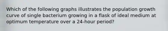 Which of the following graphs illustrates the population growth curve of single bacterium growing in a flask of ideal medium at optimum temperature over a 24-hour period?