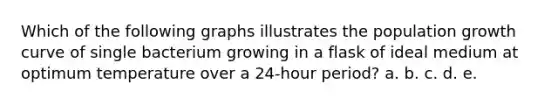 Which of the following graphs illustrates the population growth curve of single bacterium growing in a flask of ideal medium at optimum temperature over a 24-hour period? a. b. c. d. e.