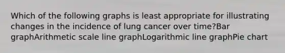 Which of the following graphs is least appropriate for illustrating changes in the incidence of lung cancer over time?Bar graphArithmetic scale line graphLogarithmic line graphPie chart