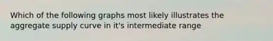 Which of the following graphs most likely illustrates the aggregate supply curve in it's intermediate range