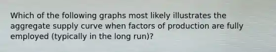 Which of the following graphs most likely illustrates the aggregate supply curve when factors of production are fully employed (typically in the long run)?