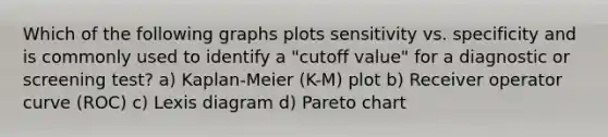 Which of the following graphs plots sensitivity vs. specificity and is commonly used to identify a "cutoff value" for a diagnostic or screening test? a) Kaplan-Meier (K-M) plot b) Receiver operator curve (ROC) c) Lexis diagram d) Pareto chart