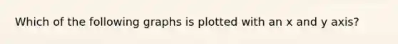 Which of the following graphs is plotted with an x and y axis?