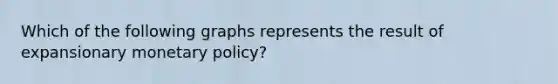 Which of the following graphs represents the result of expansionary monetary policy?