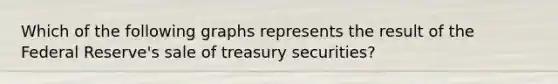 Which of the following graphs represents the result of the Federal Reserve's sale of treasury securities?