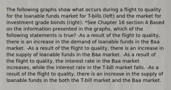 The following graphs show what occurs during a flight to quality for <a href='https://www.questionai.com/knowledge/kcuBiDugUh-the-loanable-funds-market' class='anchor-knowledge'>the loanable funds market</a> for T-bills (left) and the market for investment grade bonds (right). *See Chapter 16 section 4 Based on the information presented in the graphs, which of the following statements is true? -As a result of the flight to quality, there is an increase in the demand of loanable funds in the Baa market. -As a result of the flight to quality, there is an increase in the <a href='https://www.questionai.com/knowledge/krg0vwgfDC-supply-of-loanable-funds' class='anchor-knowledge'>supply of loanable funds</a> in the Baa market. -As a result of the flight to quality, the interest rate in the Baa market increases, while the interest rate in the T-bill market falls. -As a result of the flight to quality, there is an increase in the supply of loanable funds in the both the T-bill market and the Baa market.