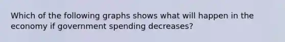 Which of the following graphs shows what will happen in the economy if government spending decreases?