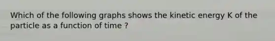 Which of the following graphs shows the <a href='https://www.questionai.com/knowledge/khq1UeA2ab-kinetic-energy' class='anchor-knowledge'>kinetic energy</a> K of the particle as a function of time ?