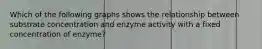 Which of the following graphs shows the relationship between substrate concentration and enzyme activity with a fixed concentration of enzyme?