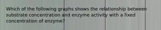 Which of the following graphs shows the relationship between substrate concentration and enzyme activity with a fixed concentration of enzyme?