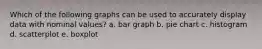 Which of the following graphs can be used to accurately display data with nominal values? a. bar graph b. pie chart c. histogram d. scatterplot e. boxplot