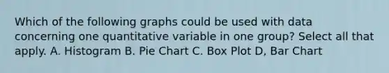 Which of the following graphs could be used with data concerning one quantitative variable in one group? Select all that apply. A. Histogram B. Pie Chart C. Box Plot D, Bar Chart