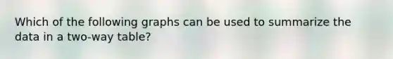 Which of the following graphs can be used to summarize the data in a two-way table?