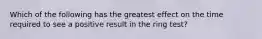 Which of the following has the greatest effect on the time required to see a positive result in the ring test?