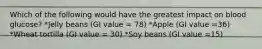 Which of the following would have the greatest impact on blood glucose? *Jelly beans (GI value = 78) *Apple (GI value =36) *Wheat tortilla (GI value = 30) *Soy beans (GI value =15)