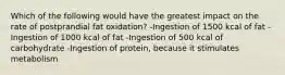 Which of the following would have the greatest impact on the rate of postprandial fat oxidation? -Ingestion of 1500 kcal of fat -Ingestion of 1000 kcal of fat -Ingestion of 500 kcal of carbohydrate -Ingestion of protein, because it stimulates metabolism