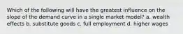 Which of the following will have the greatest influence on the slope of the demand curve in a single market model? a. wealth effects b. substitute goods c. full employment d. higher wages