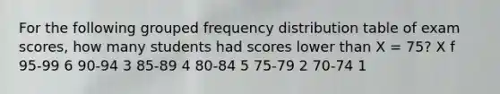 For the following grouped frequency distribution table of exam scores, how many students had scores lower than X = 75? X f 95-99 6 90-94 3 85-89 4 80-84 5 75-79 2 70-74 1