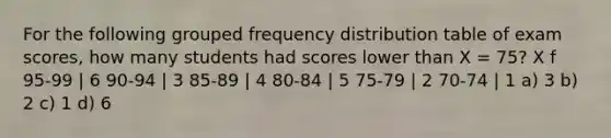 For the following grouped <a href='https://www.questionai.com/knowledge/kBageYpRHz-frequency-distribution' class='anchor-knowledge'>frequency distribution</a> table of exam scores, how many students had scores lower than X = 75? X f 95-99 | 6 90-94 | 3 85-89 | 4 80-84 | 5 75-79 | 2 70-74 | 1 a) 3 b) 2 c) 1 d) 6