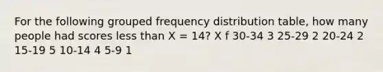 For the following grouped frequency distribution table, how many people had scores less than X = 14? X f 30-34 3 25-29 2 20-24 2 15-19 5 10-14 4 5-9 1