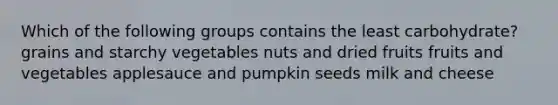 Which of the following groups contains the least carbohydrate? ​grains and starchy vegetables ​nuts and dried fruits ​fruits and vegetables ​applesauce and pumpkin seeds ​milk and cheese