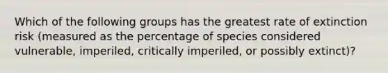 Which of the following groups has the greatest rate of extinction risk (measured as the percentage of species considered vulnerable, imperiled, critically imperiled, or possibly extinct)?