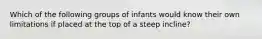 Which of the following groups of infants would know their own limitations if placed at the top of a steep incline?