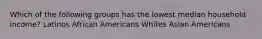 Which of the following groups has the lowest median household income? Latinos African Americans Whites Asian Americans